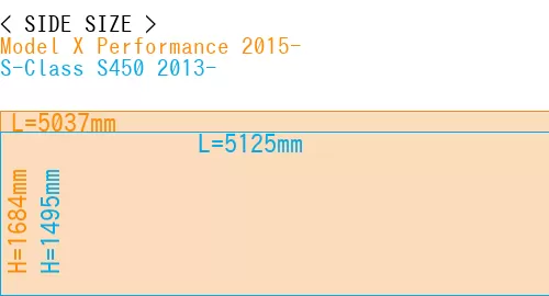 #Model X Performance 2015- + S-Class S450 2013-